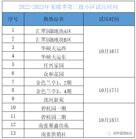 濟寧運河熱力有限公司第三批小區供熱試壓時間的通知